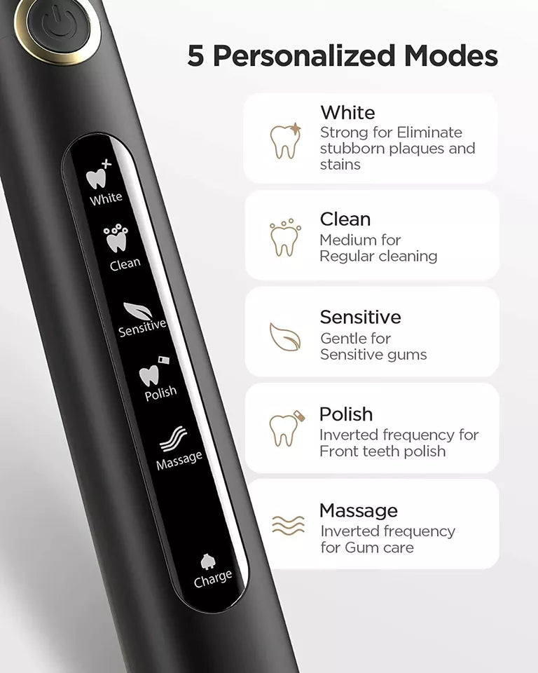Fairywill Oral Care – Electric Toothbrush, Water Flosser & Advanced Dental Hygiene Kit
